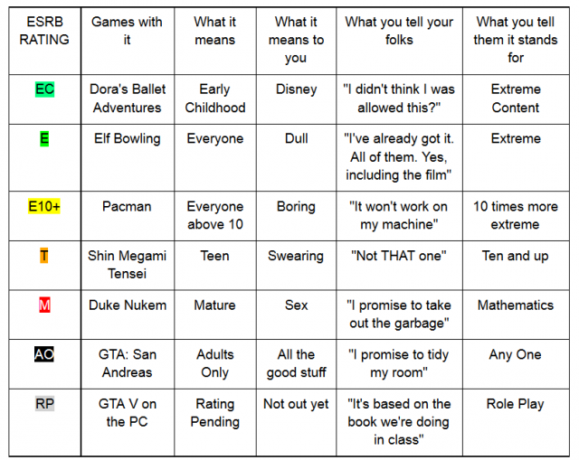 ESRB table